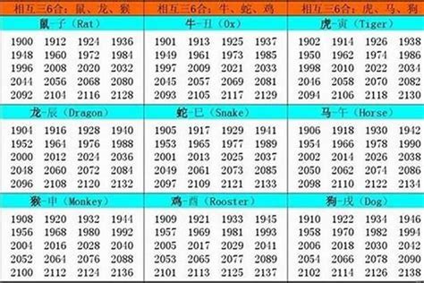 1993年属相|1993年出生属什么生肖 1993年属鸡是什么命